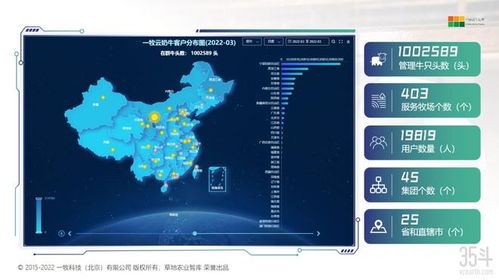 數(shù)據(jù)治理如何助力奶牛業(yè)效率提升 以一牧科技服務(wù)100萬頭奶牛為例